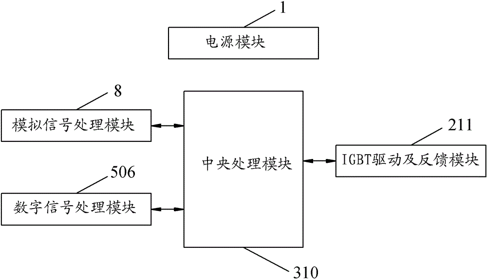 Direction control unit and control box