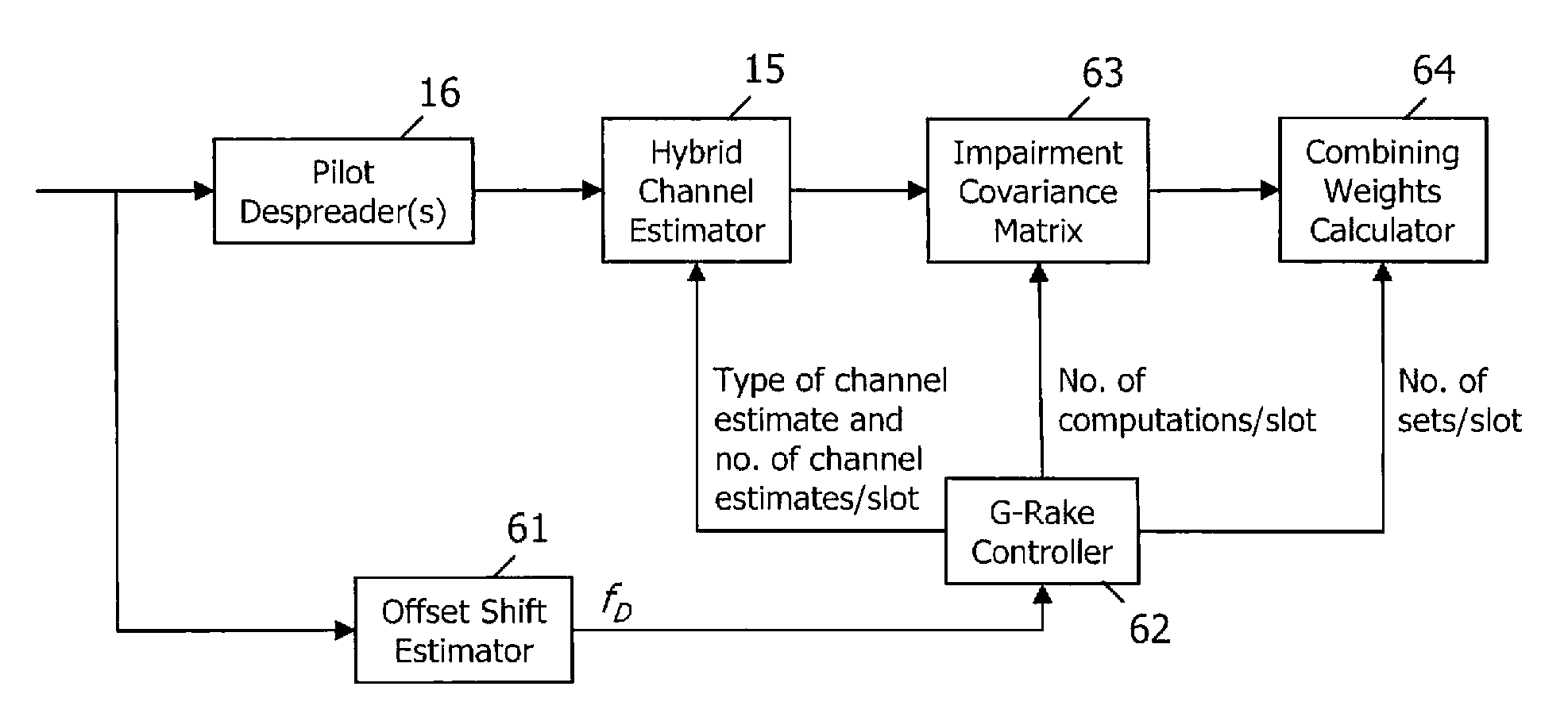 Doppler frequency control of g-rake receiver