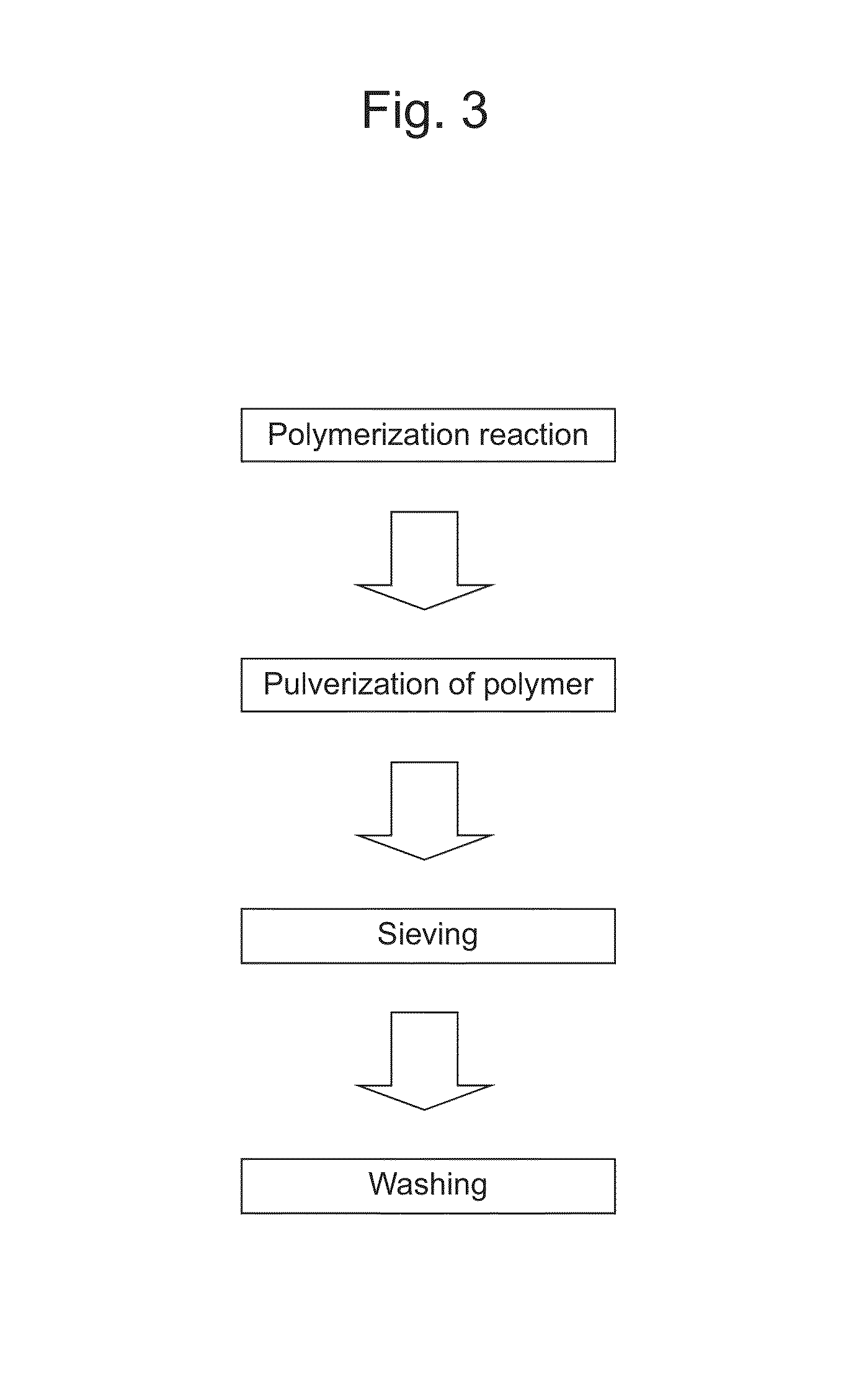 Molecular Template and Method for Producing Same