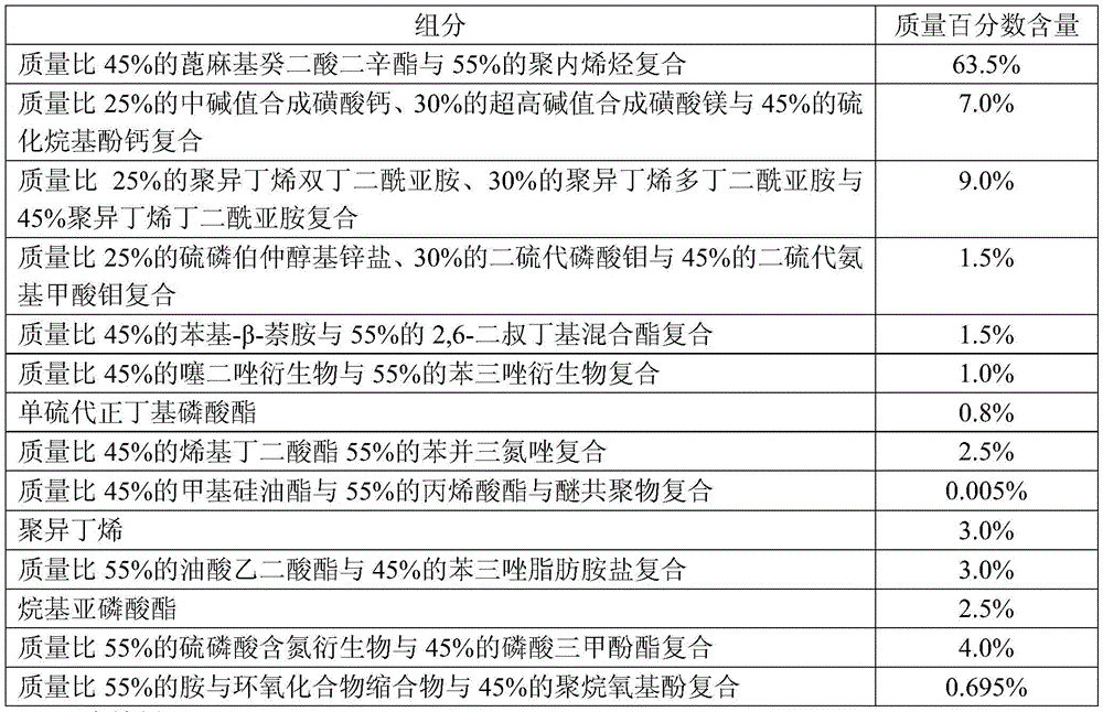 A kind of coal-water slurry mixed fuel engine oil composition