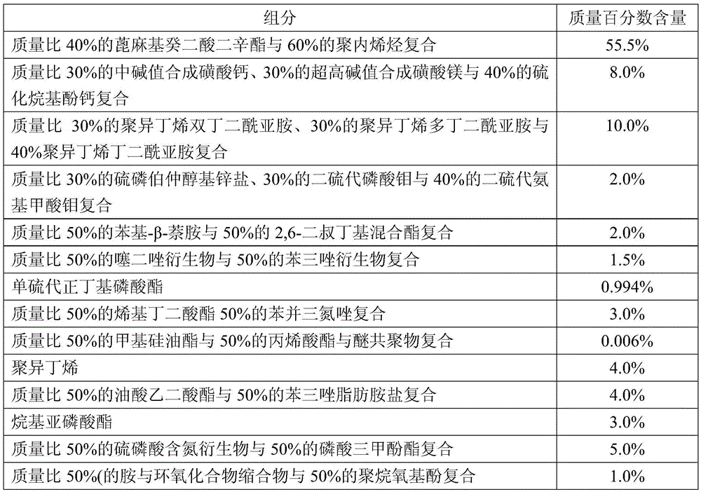 A kind of coal-water slurry mixed fuel engine oil composition