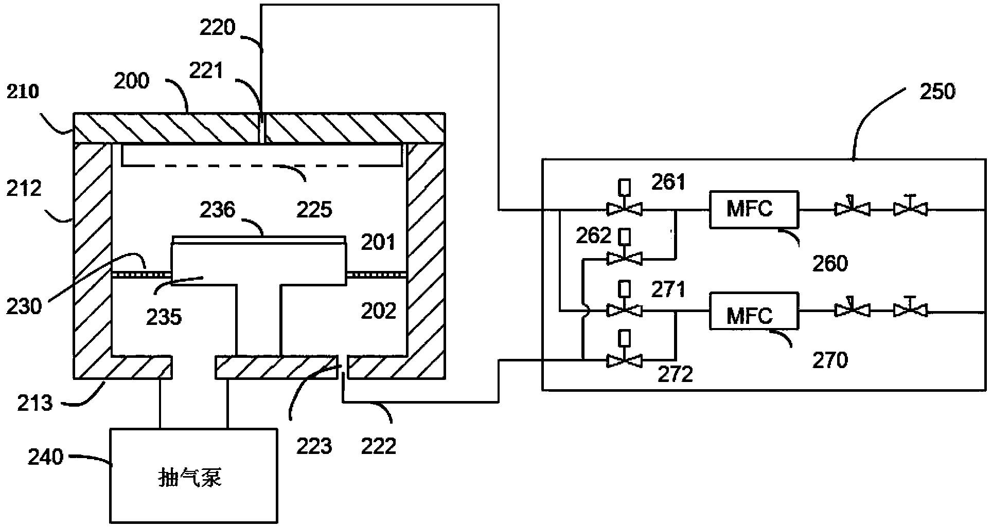 Plasma reaction chamber for realizing fast reaction gas switching and method thereof