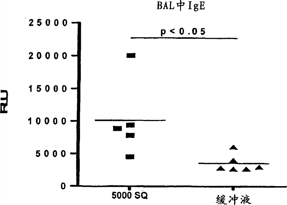 Method of preventive treatment of allergy by mucosal administration of an allergy vaccine