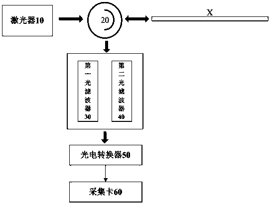 Distributed optical fiber temperature measurement system