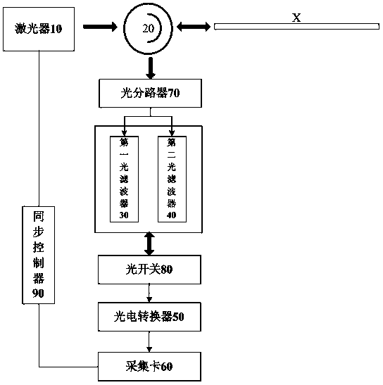 Distributed optical fiber temperature measurement system