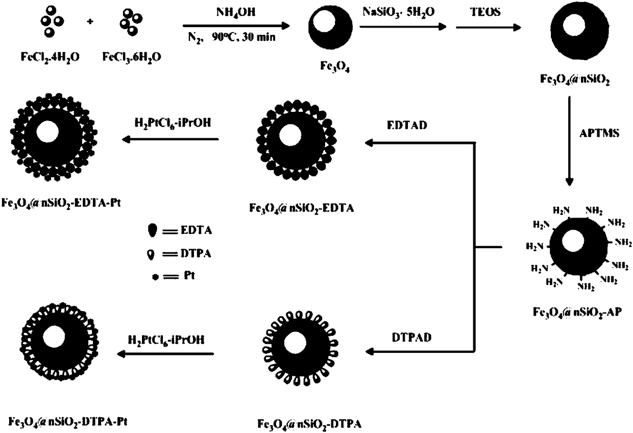 Polycarboxyl magnetic silicon nanosphere immobilized platinum catalyst as well as preparation method and application thereof
