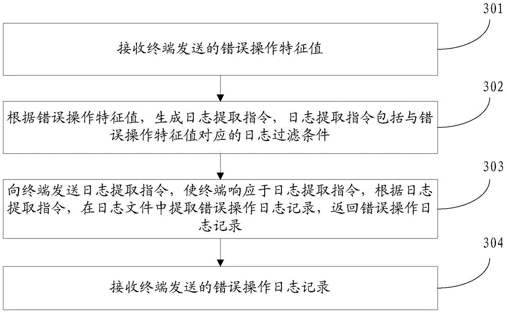 Log recording and uploading method, log recording and reception method, terminal, and server