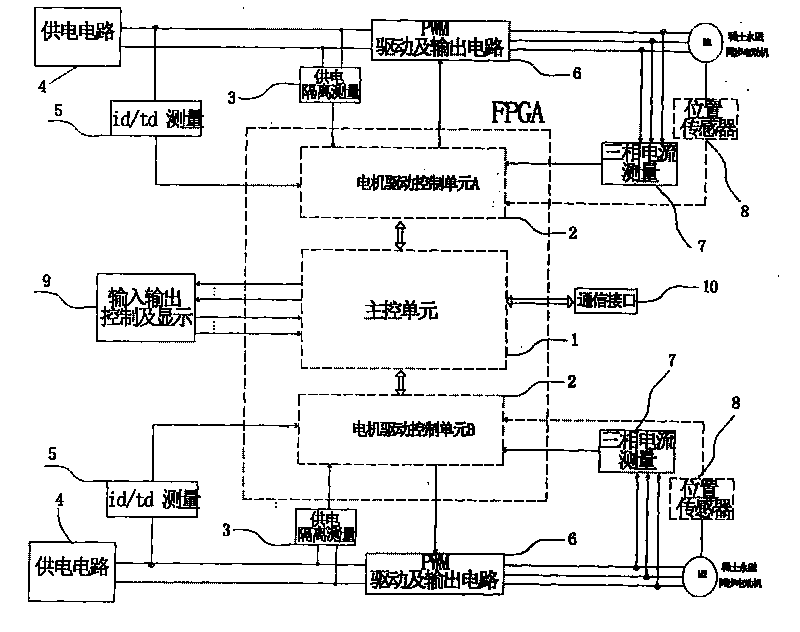 Single FPGA chip-based driving system for multiple rear-earth permanent-magnet synchronous motors