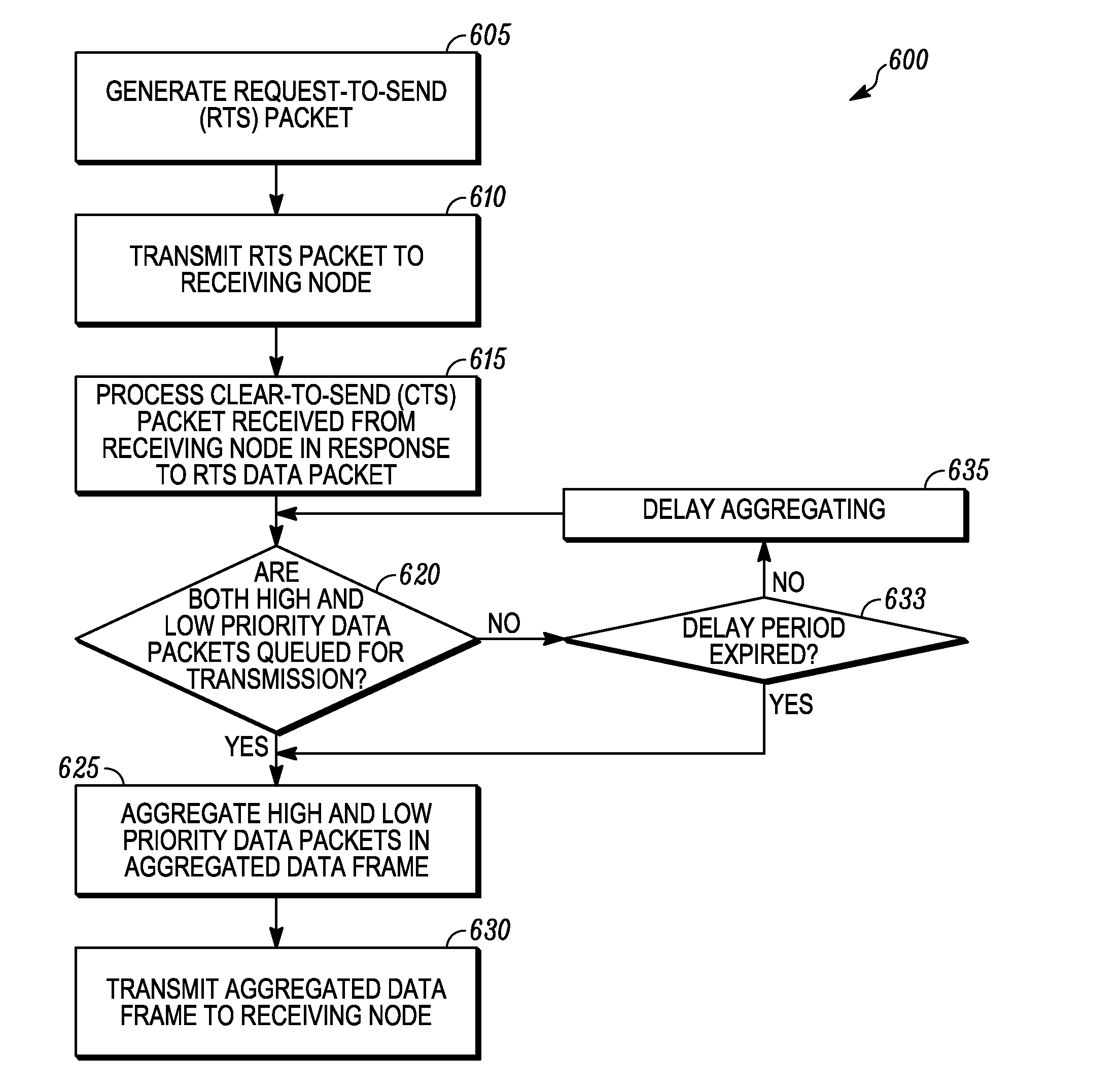System and method for data transmission in an ad hoc communication network