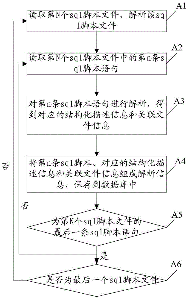 Information management method and apparatus for ERP system