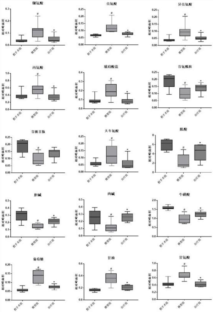 A kind of salvia safflower extract and its preparation method and application