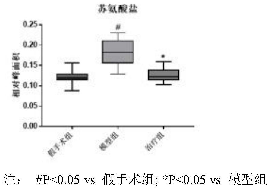 A kind of salvia safflower extract and its preparation method and application