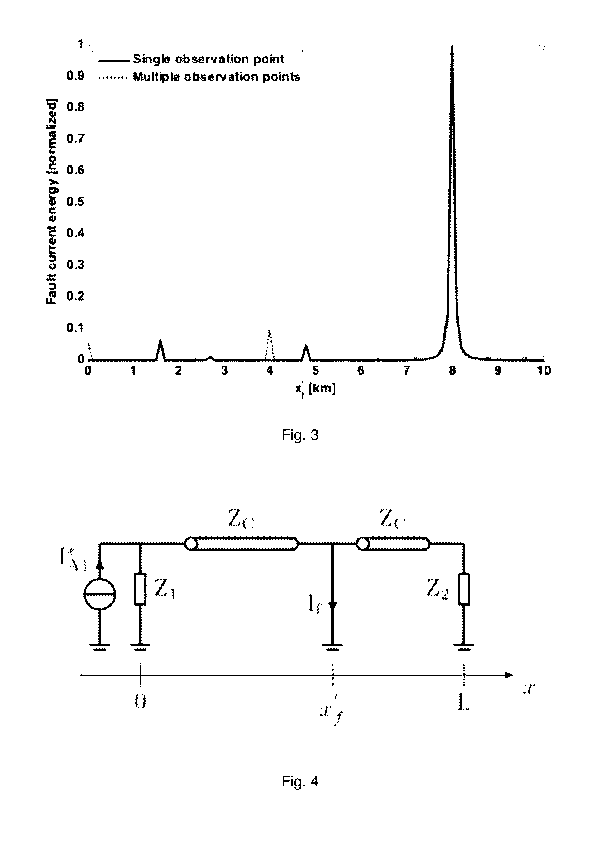 Efficient method based on the electromagnetic time reversal to locate faults in power network