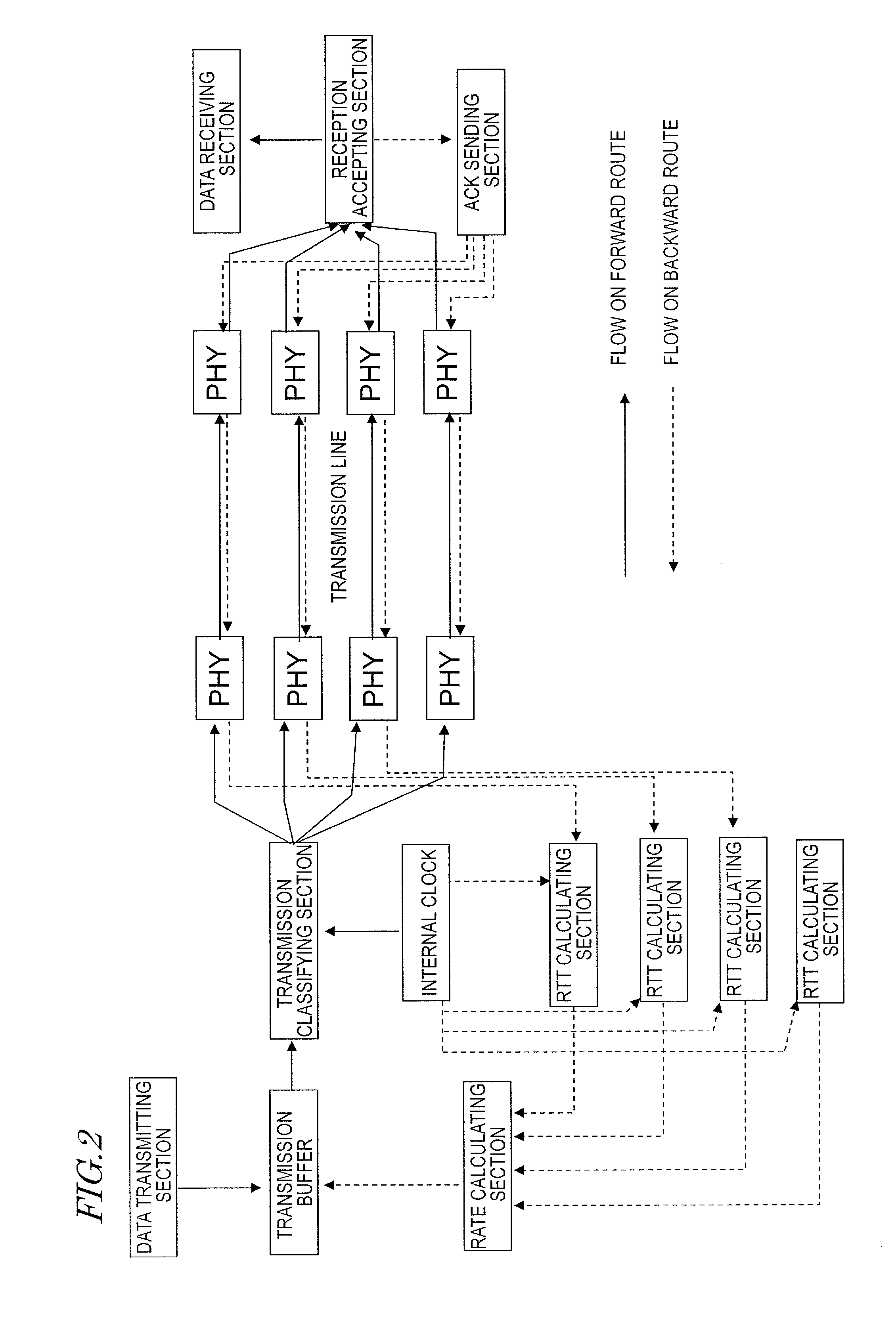 Bus system for semiconductor circuit