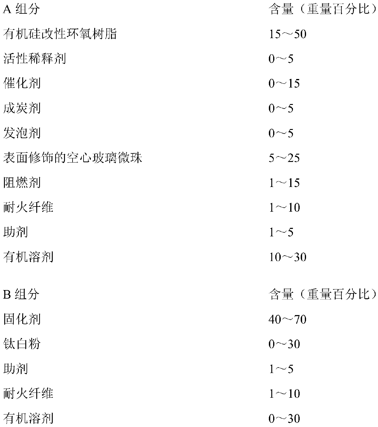 Fireproof heat insulation coating and preparation method thereof