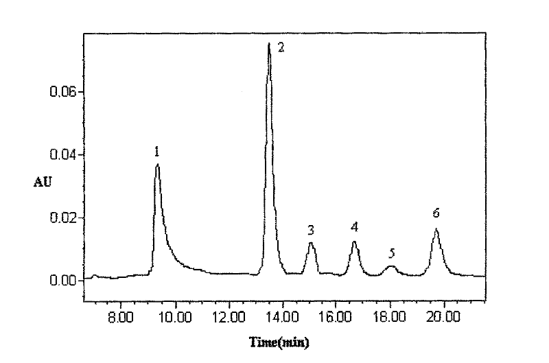 Method for degrading pectic polysaccharides with high efficiency