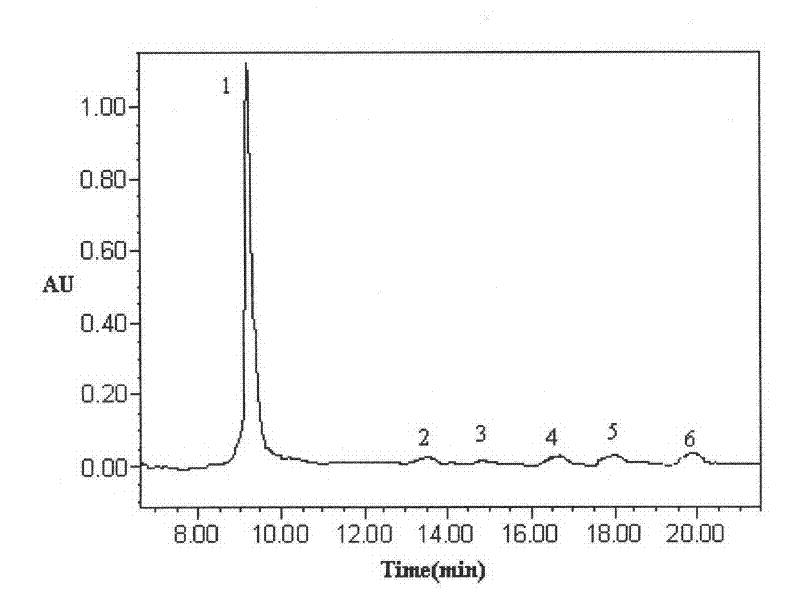 Method for degrading pectic polysaccharides with high efficiency
