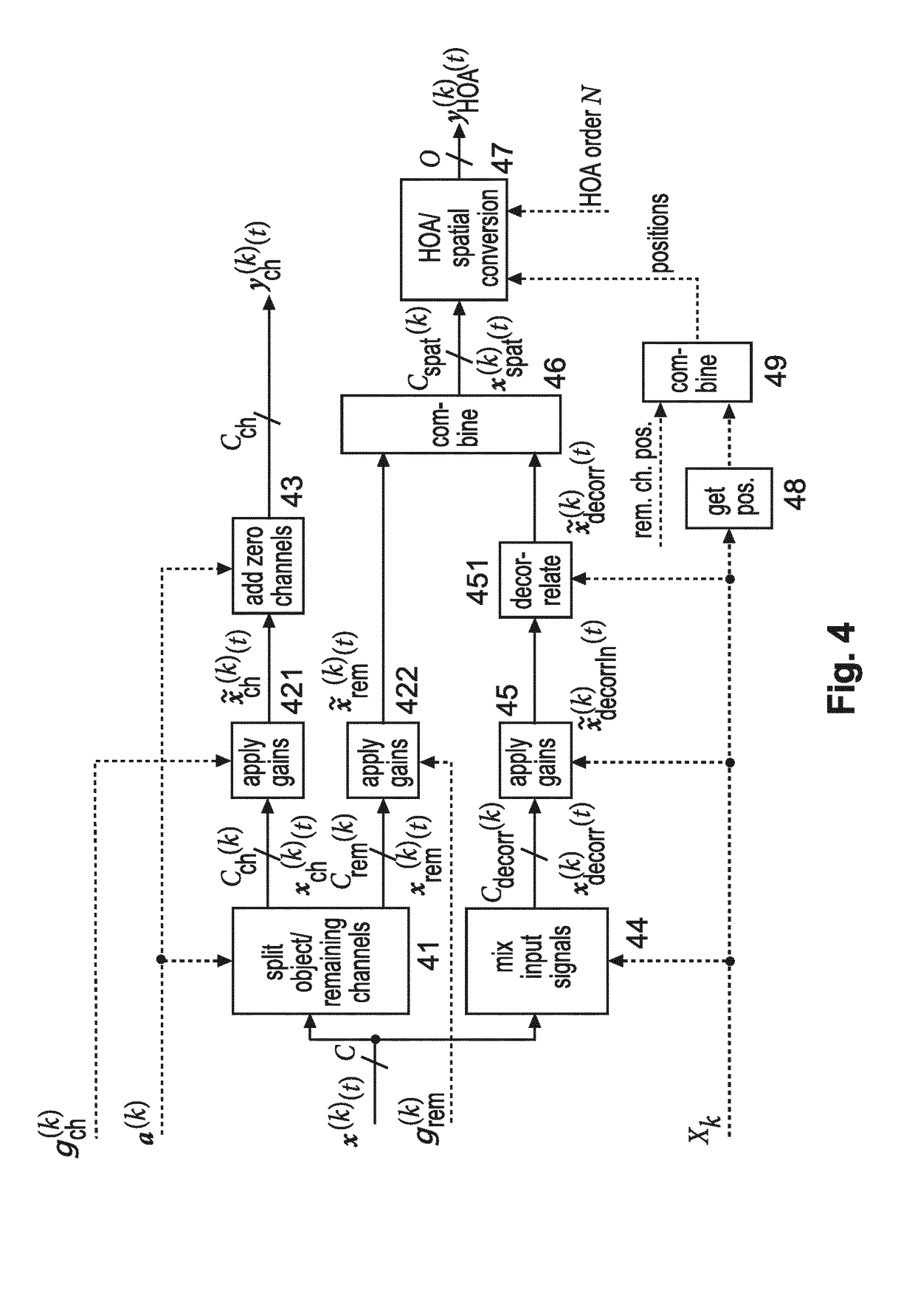Method and apparatus for generating from a multi-channel 2d audio input signal a 3D sound representation signal