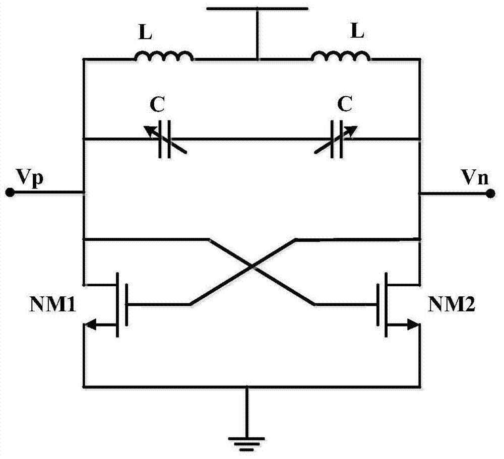 Voltage-controlled oscillator with low power dissipation, low noise and high linear gain