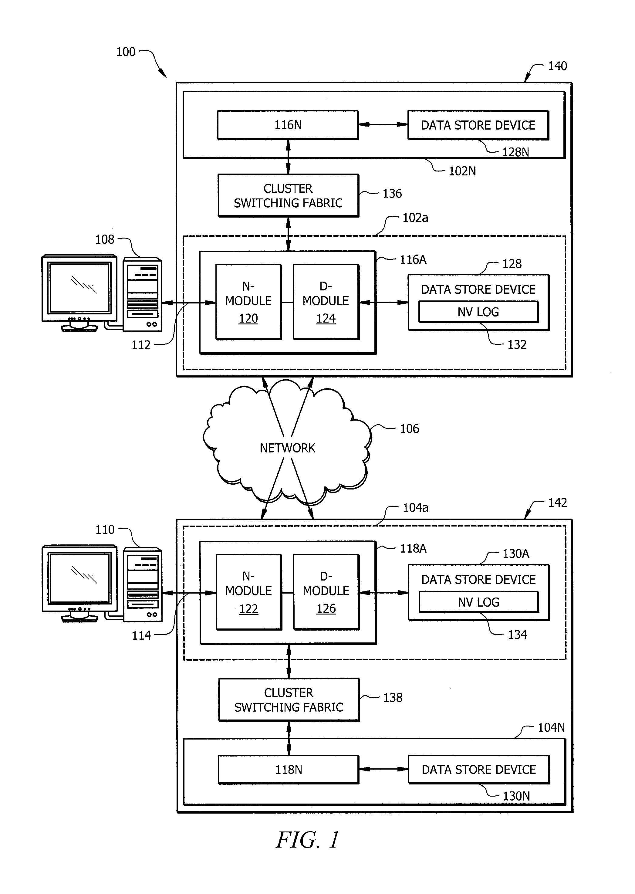 SYNCHRONOUS MIRRORING OF NVLog TO MULTIPLE DESTINATIONS (ARCHITECTURE LEVEL)