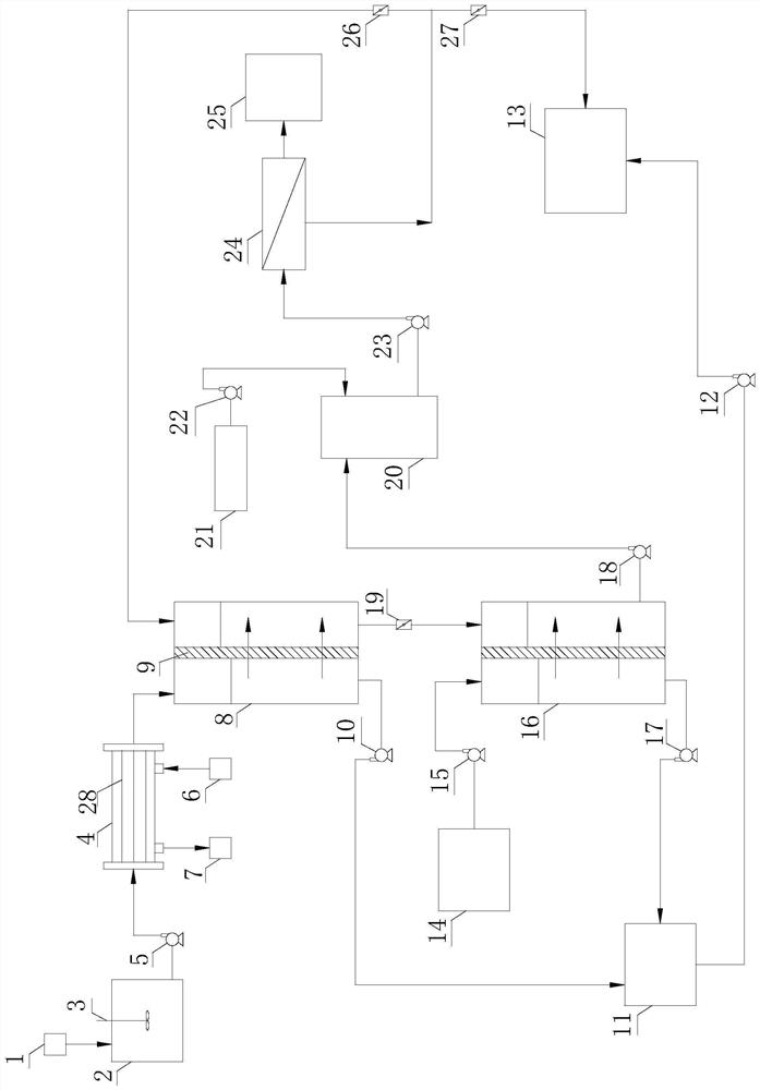 Urea production waste liquid treatment device and treatment method