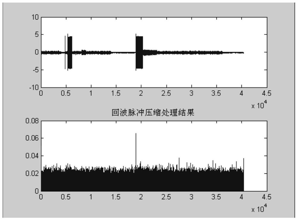 Preprocessing method for radar intermediate-frequency echo signals