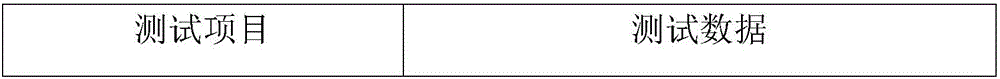 Method for preparing halogen-free flame-retardant high-Tg copper-clad plate