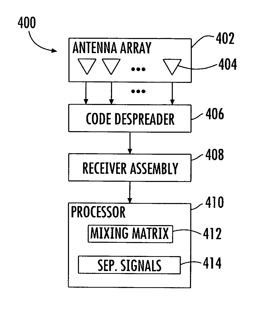 Blind signal separation using spreading codes