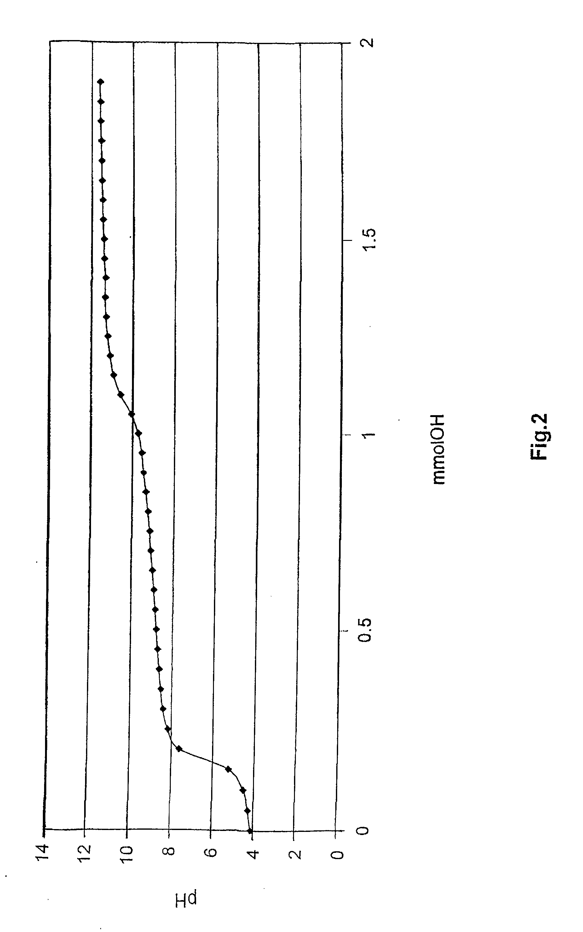 Method for stabilization of s-nitrosoglutathione and composition prepared by the same