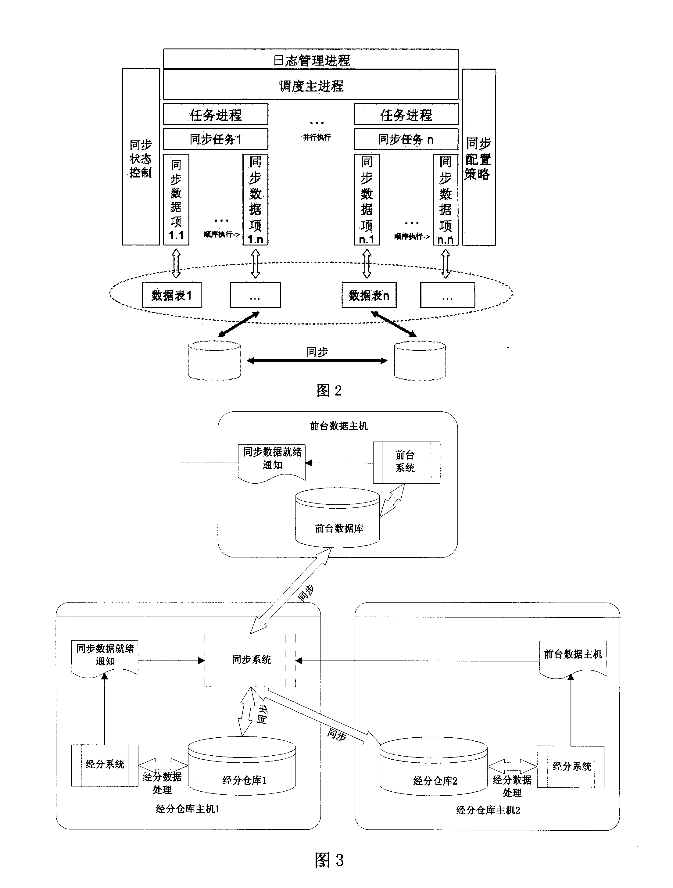 Data synchronization method for double-nucleus library