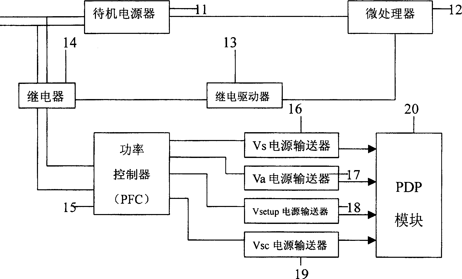 Power supply controller for plasma television