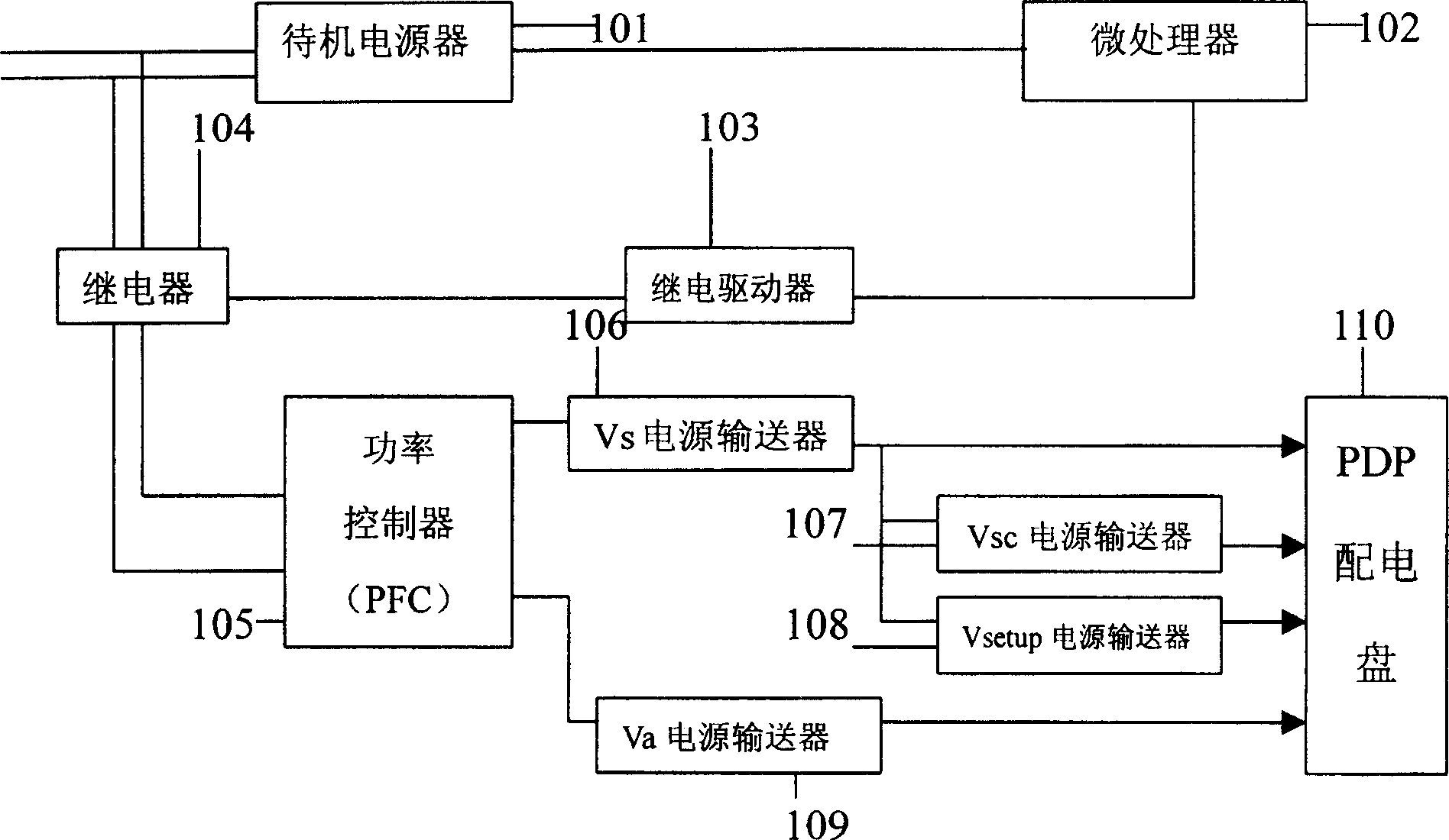 Power supply controller for plasma television