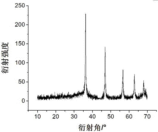 A kind of cerium oxide/graphene quantum dot/graphene-like phase carbon nitride composite photocatalytic material and preparation method thereof