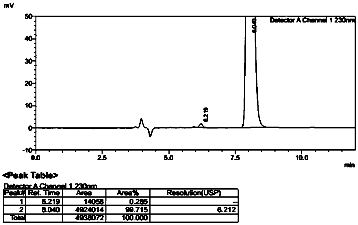 A kind of preparation method of crizotinib chiral intermediate