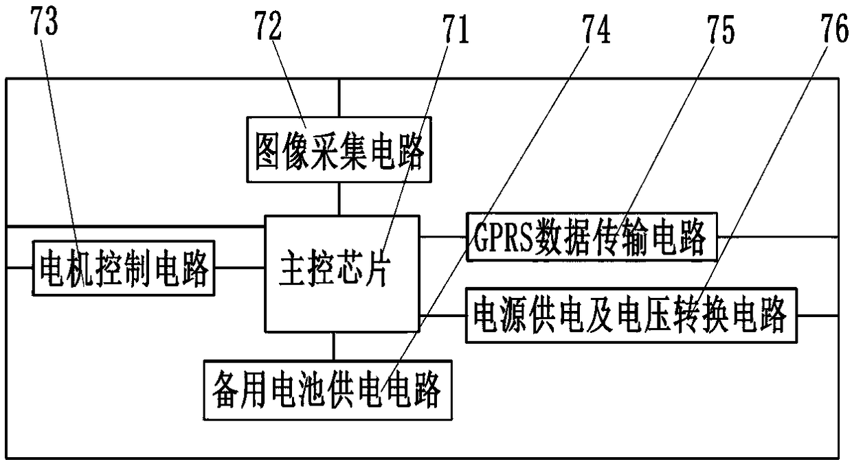 Intelligent networking security door