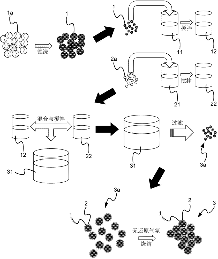 Preparation method for high-conductivity nanometer silver-coated copper thick film paste capable of being sintered in air