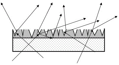 Preparation method of light diffusion sheet with random micro/nano hybrid structure