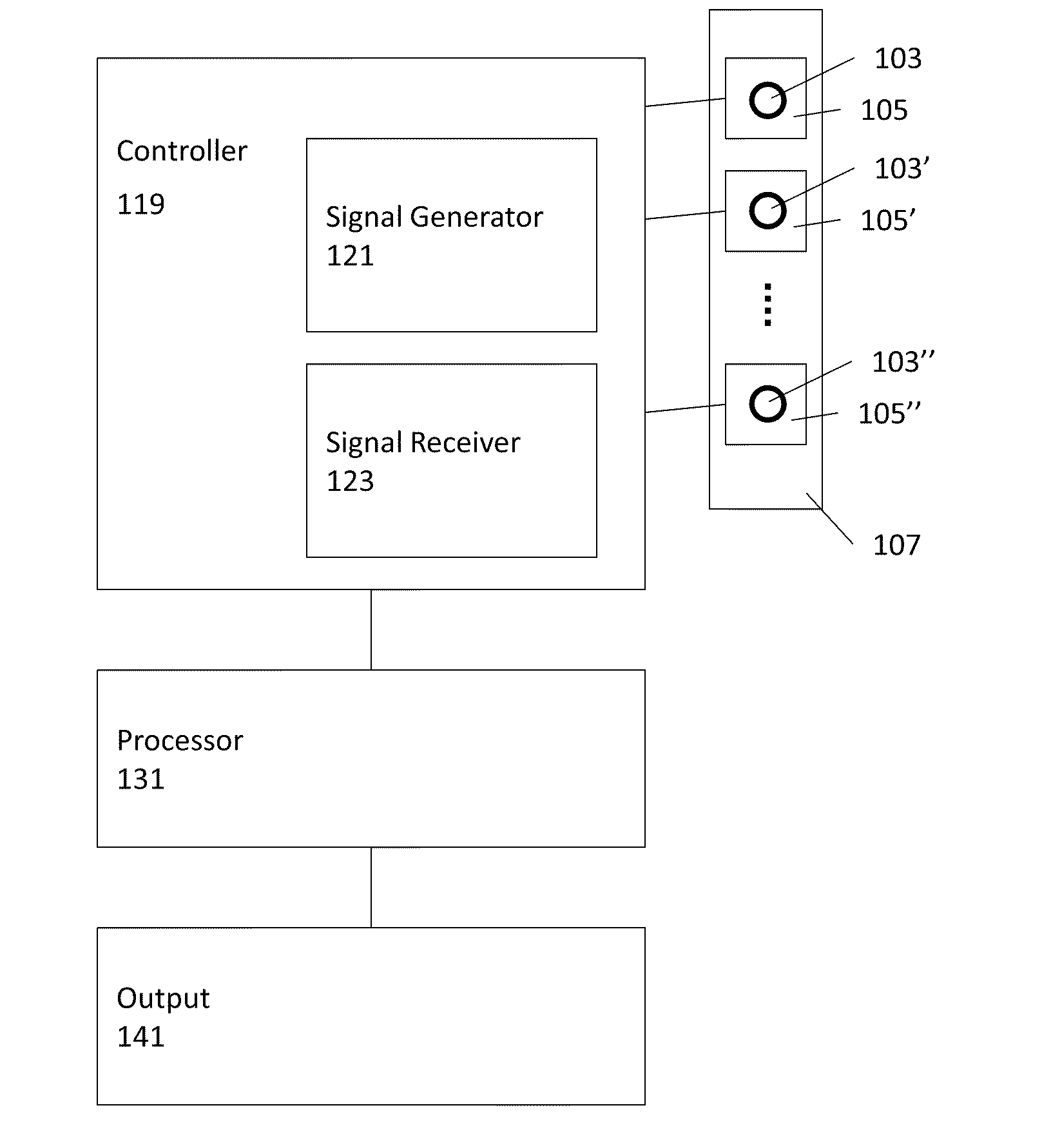 Systems and methods for the identification of compounds in medical fluids using admittance spectroscopy
