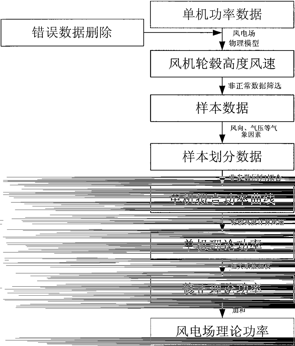 A Method for Determining Theoretical Power of Wind Farm Based on Actual Power Curve Fitting