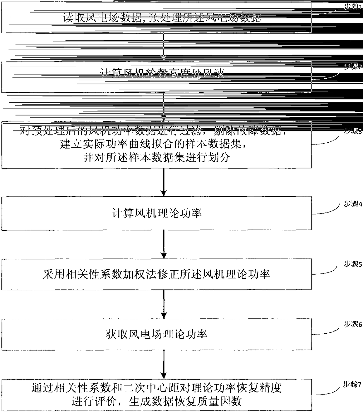 A Method for Determining Theoretical Power of Wind Farm Based on Actual Power Curve Fitting