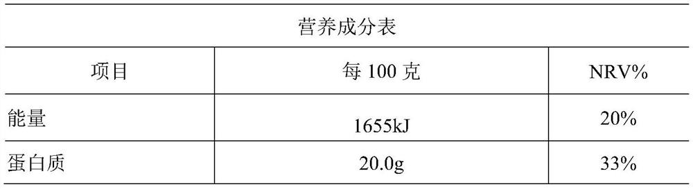 Composite coarse cereal grain powder with balanced nutrition