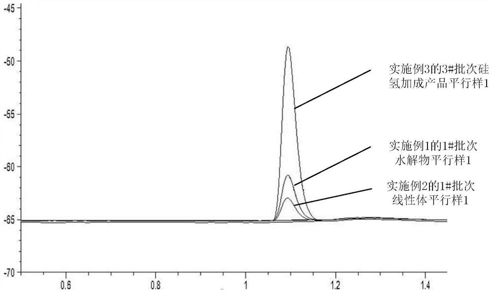Device and method for quantitative determination of residual silicon hydrogen in organosilicon sample
