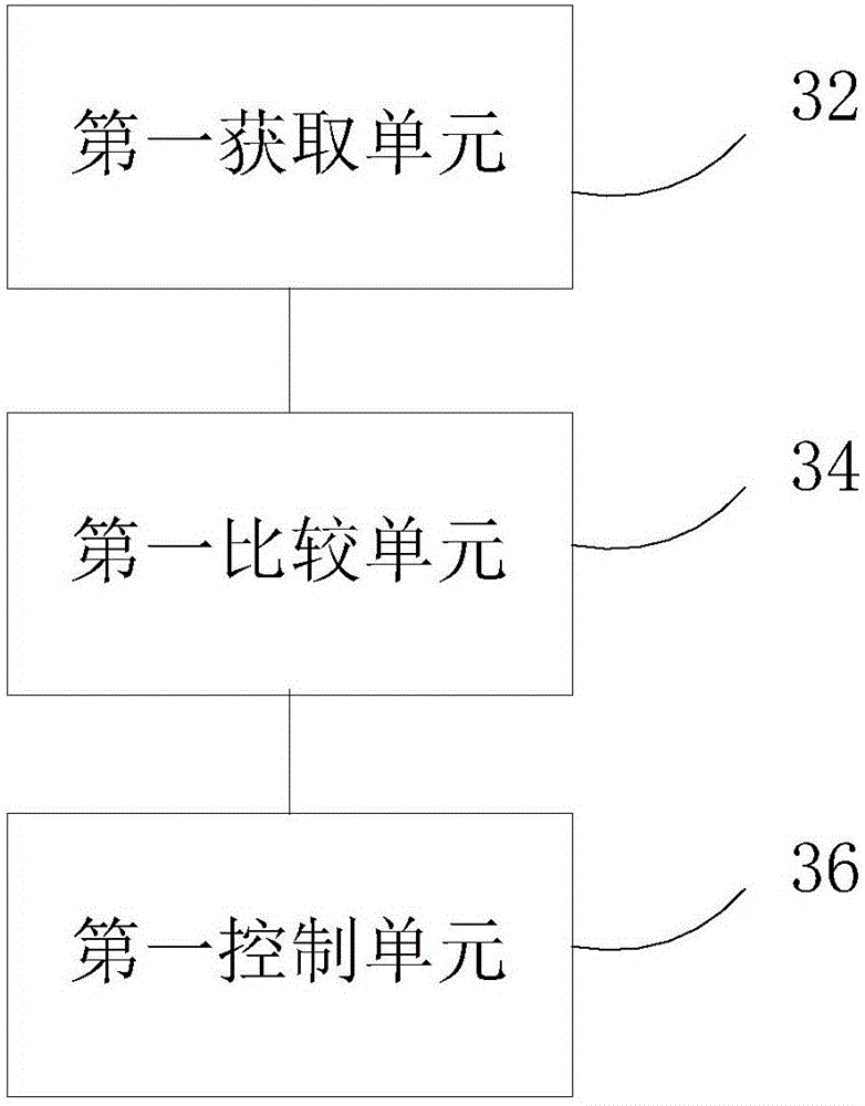 Control method and device for air conditioner, infrared humidifier as well as air conditioner