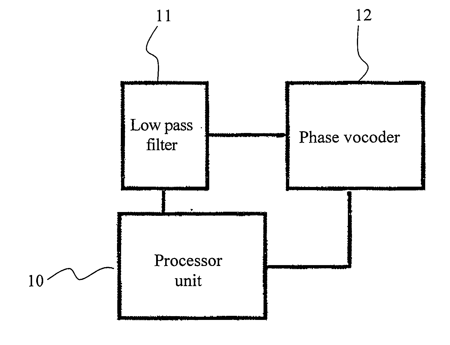 Method for virtual bass synthesis