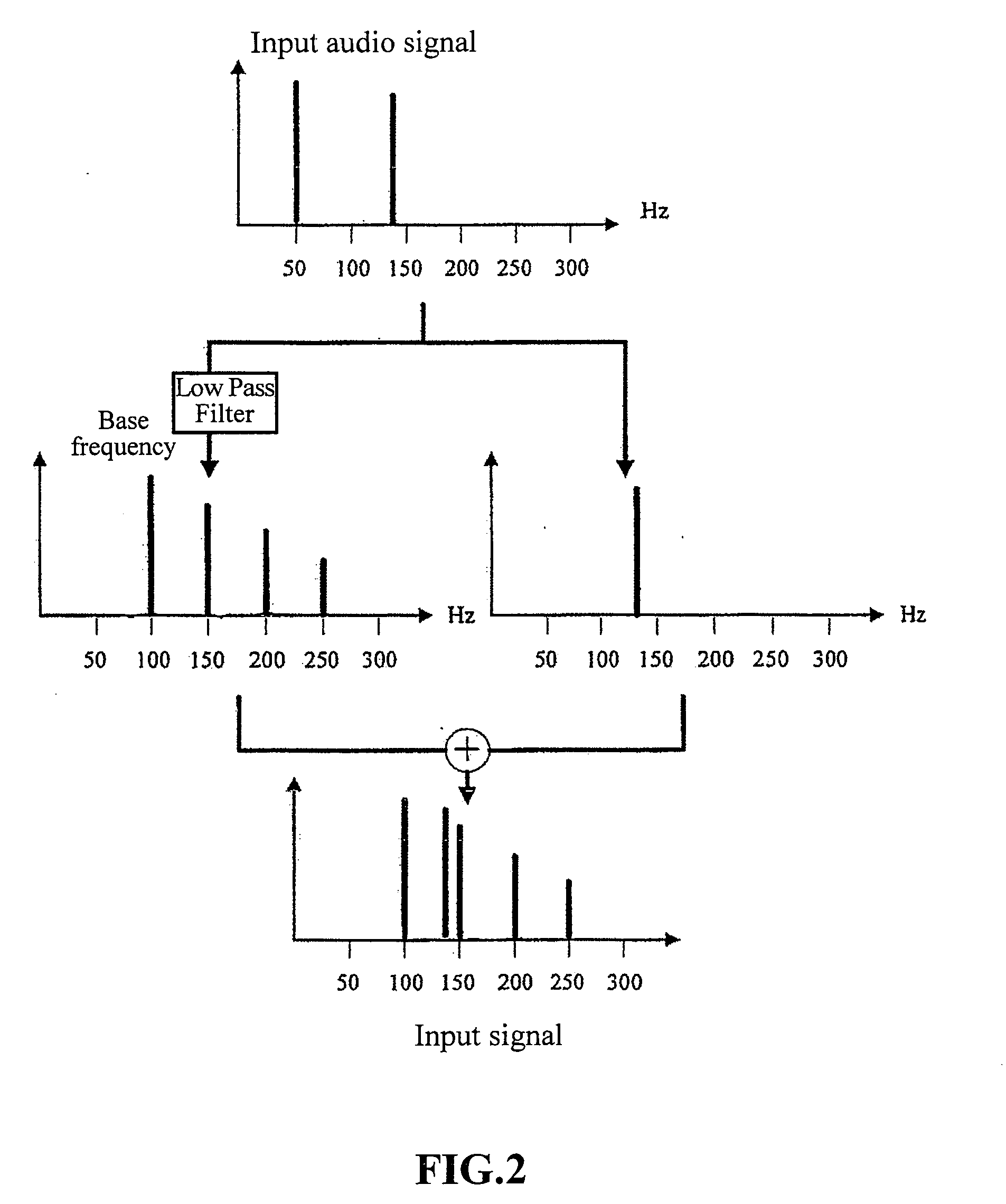 Method for virtual bass synthesis