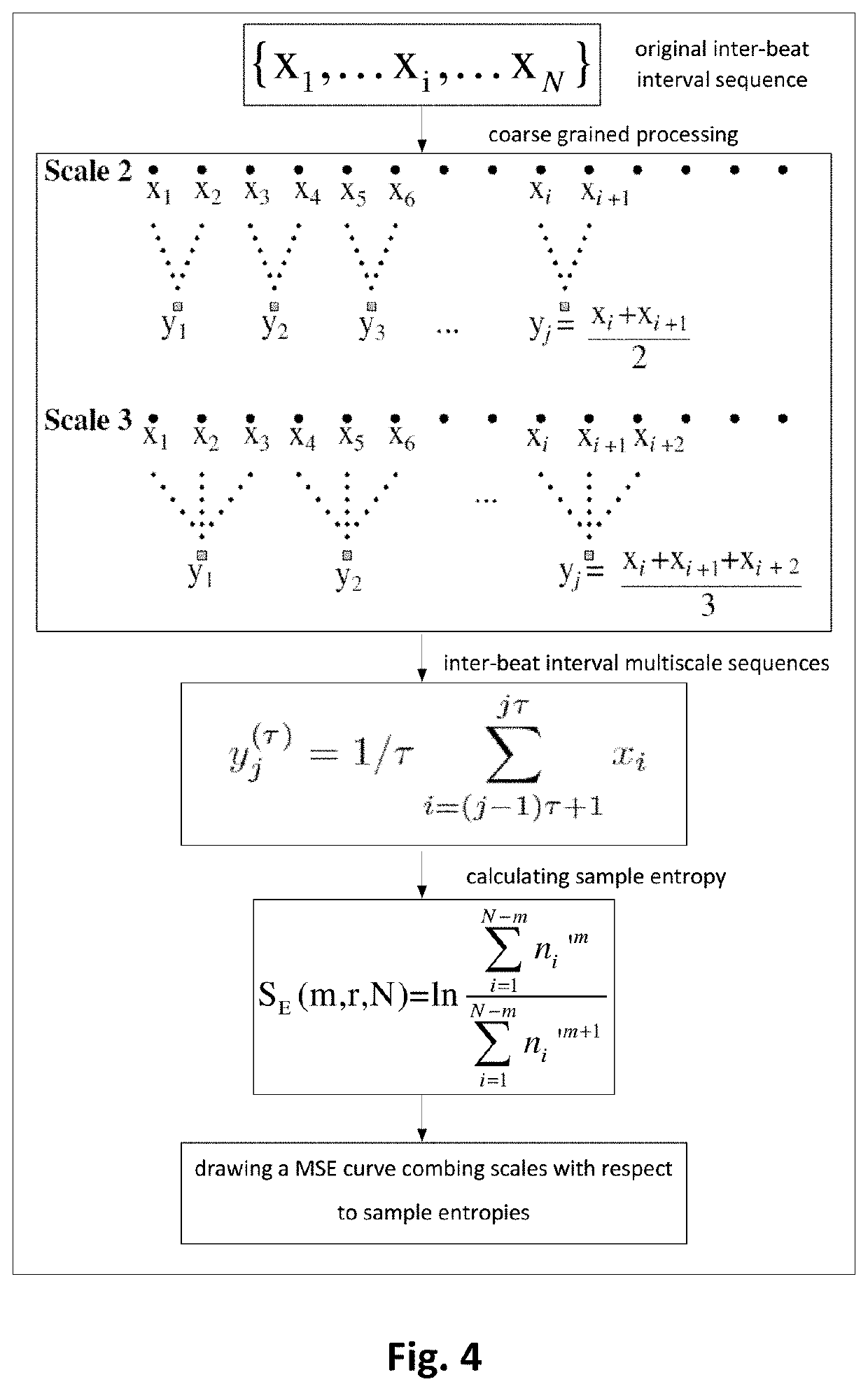 Method for analyzing heart rate variability, apparatus and use thereof