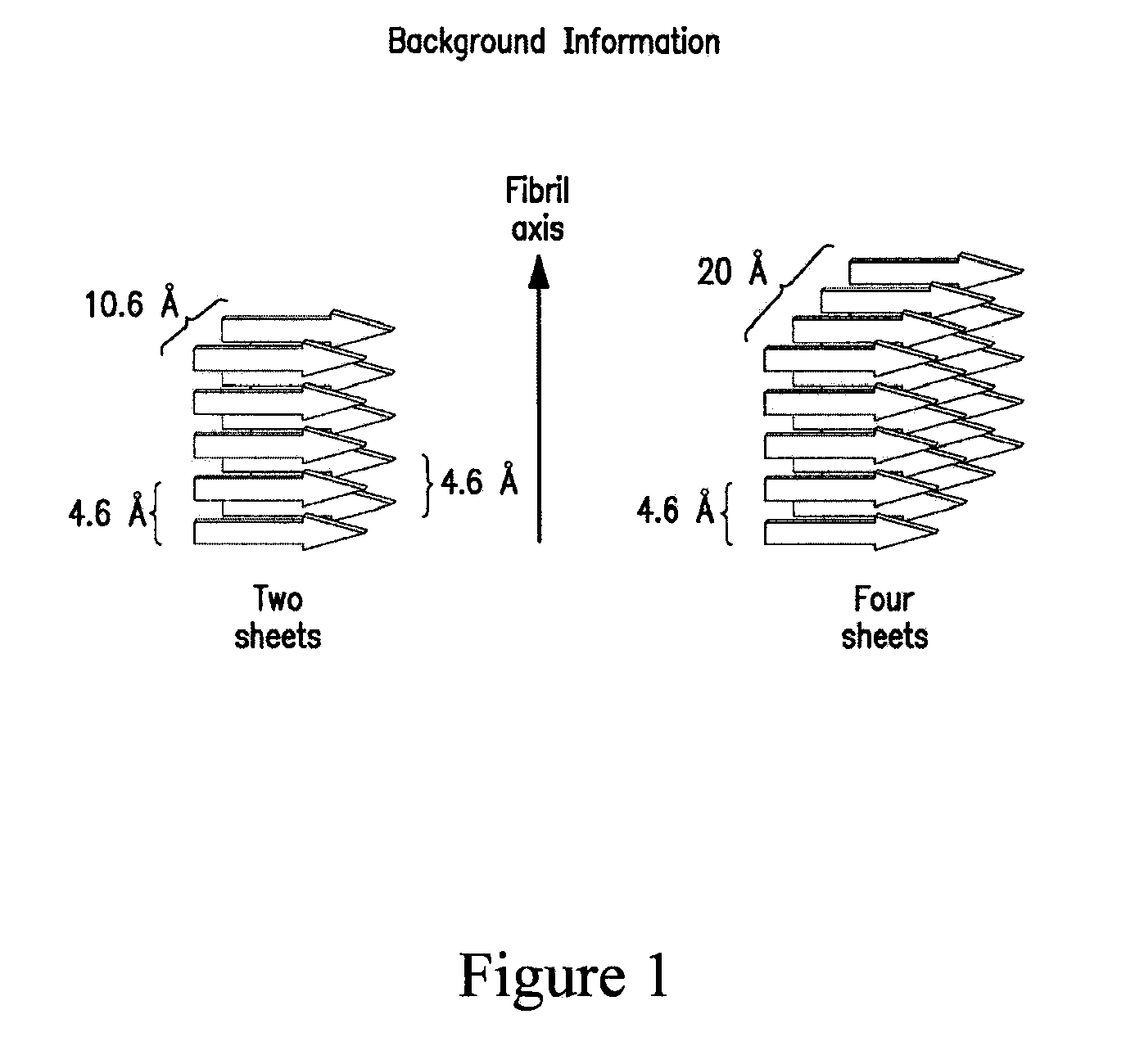 Stabilizing alkylglycoside compositions and methods thereof