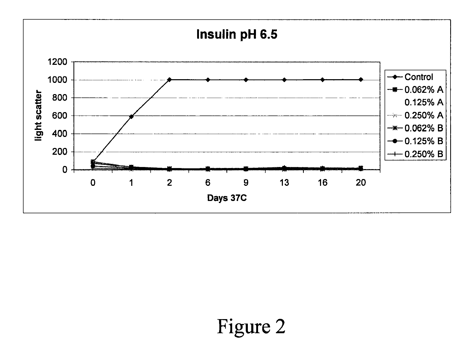 Stabilizing alkylglycoside compositions and methods thereof