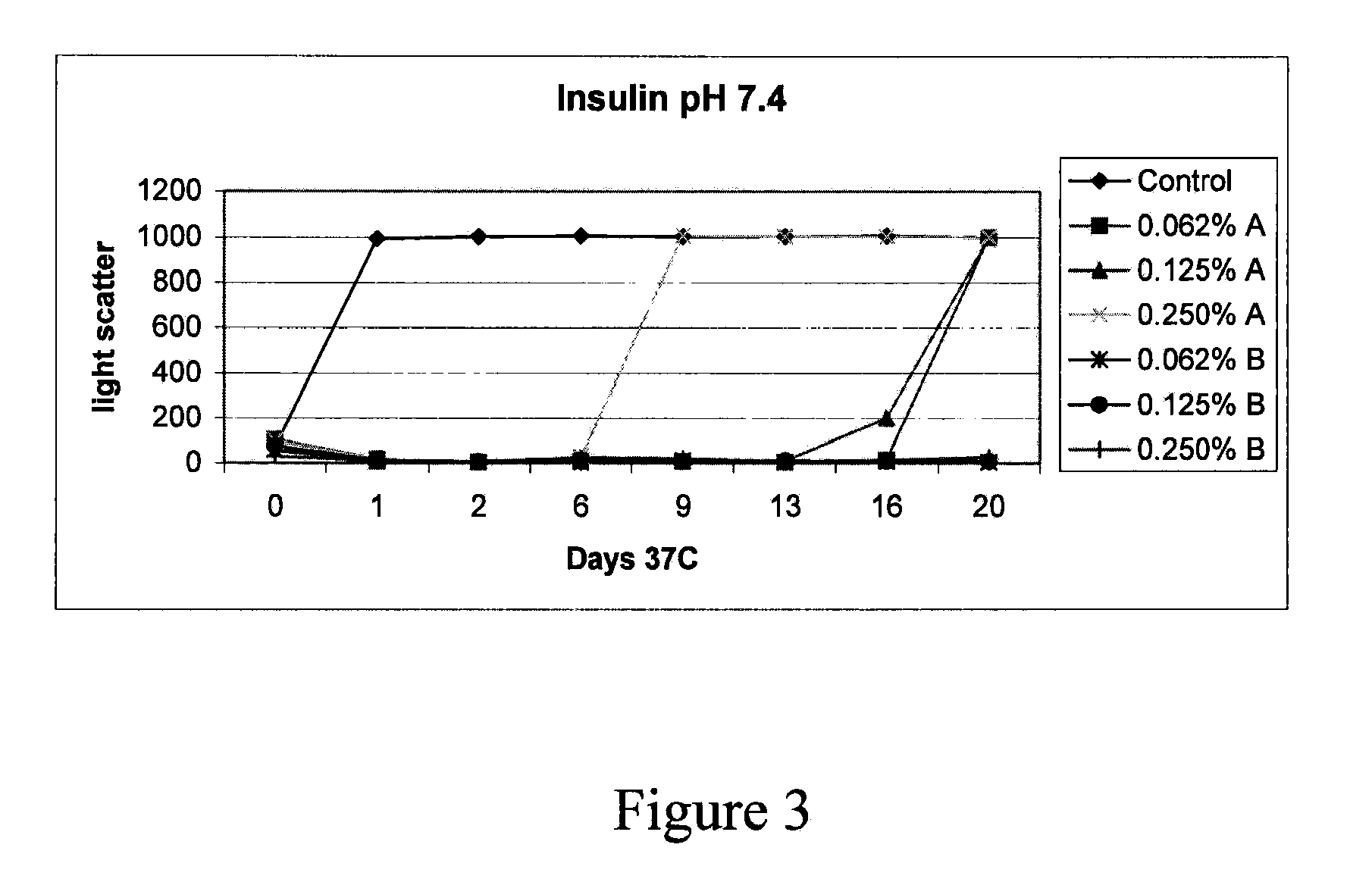 Stabilizing alkylglycoside compositions and methods thereof