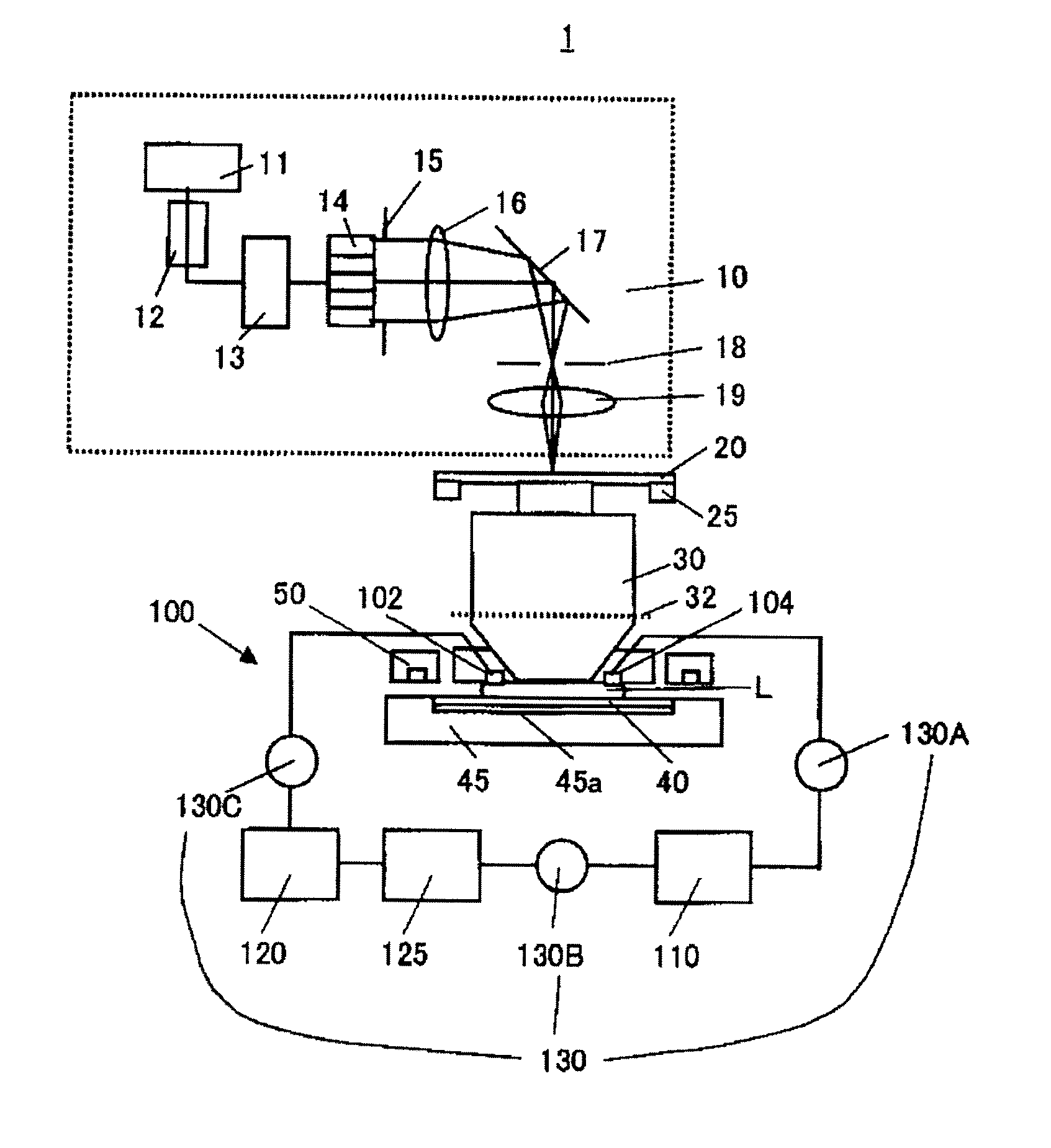 Exposure apparatus, exposure method, and exposure system